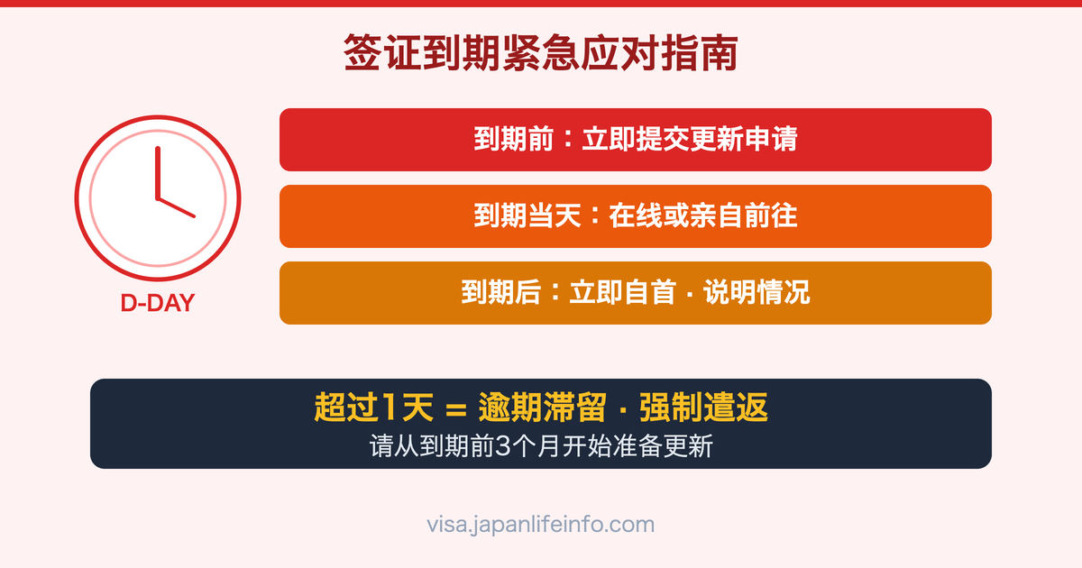 签证即将到期时的紧急应对方法（日本在留资格应对指南）