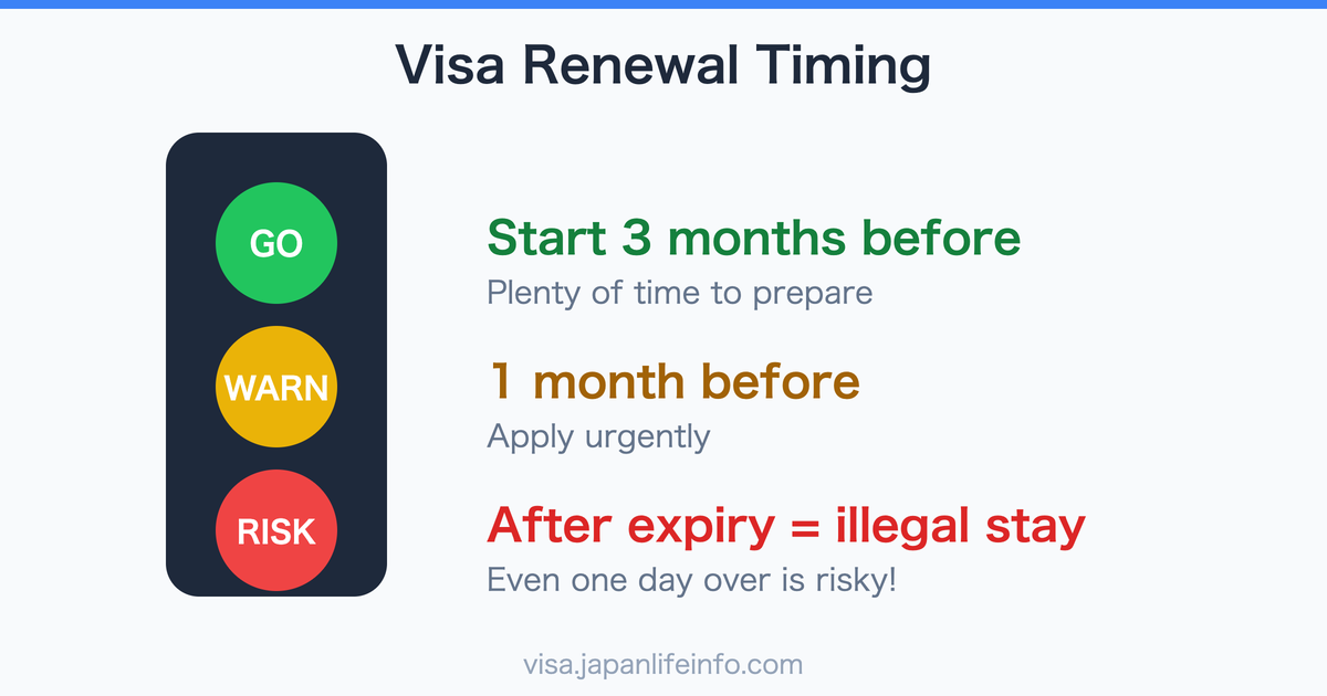 When Should You Start Preparing for Your Japan Visa Renewal?