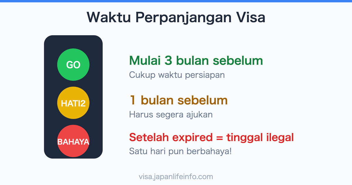 Perpanjangan Visa Jepang, Kapan Harus Mulai Mempersiapkan?
