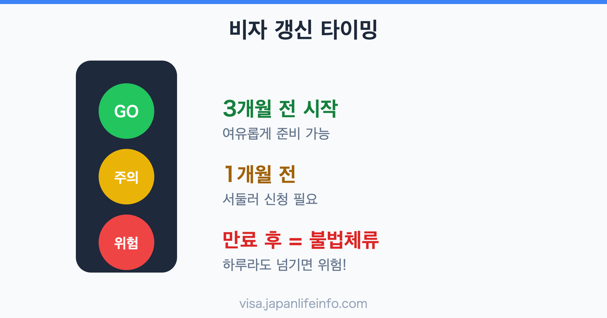 일본 비자 갱신, 언제부터 준비해야 할까?