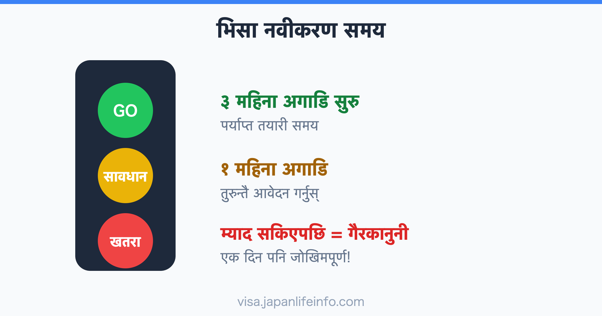 जापान भिसा नवीकरण, कहिलेदेखि तयारी गर्नुपर्छ?