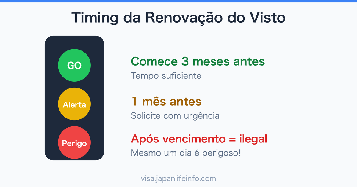 Renovacao do visto no Japao, quando comecar a se preparar?