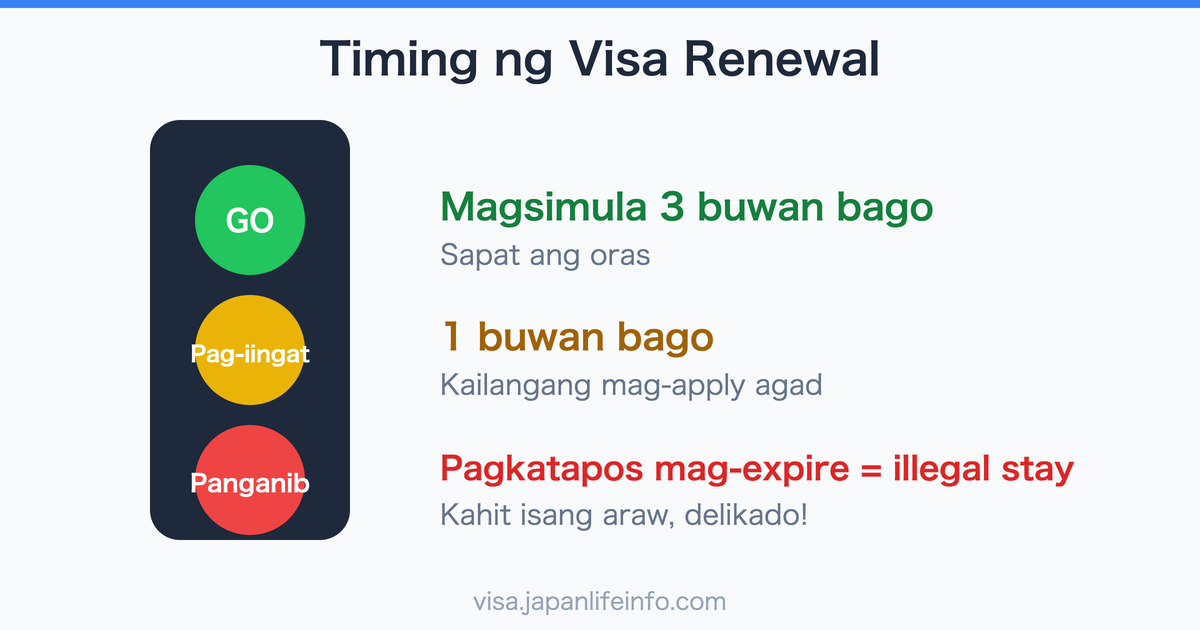 Kailan Dapat Magsimulang Mag-prepare para sa Renewal ng Japan Visa?