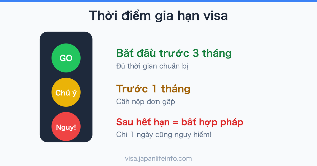 Gia han visa Nhat Ban, nen bat dau chuan bi tu khi nao?