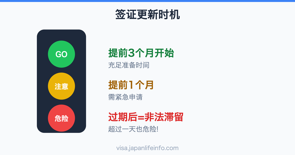 日本签证续签，应该从什么时候开始准备？
