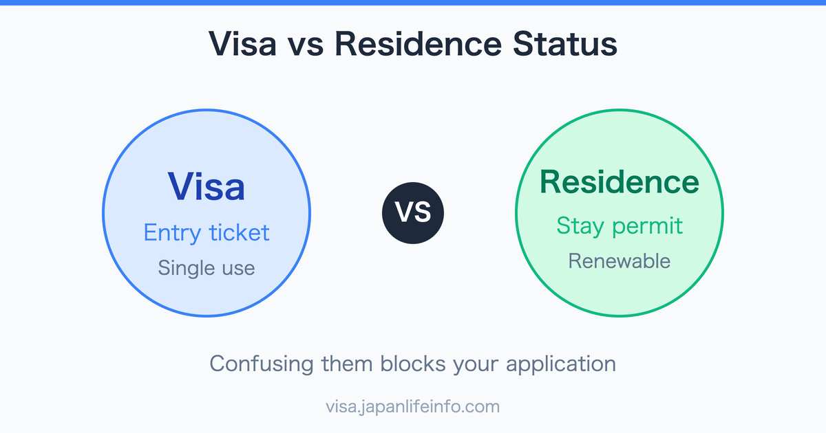 Difference Between Japanese Visa and Status of Residence