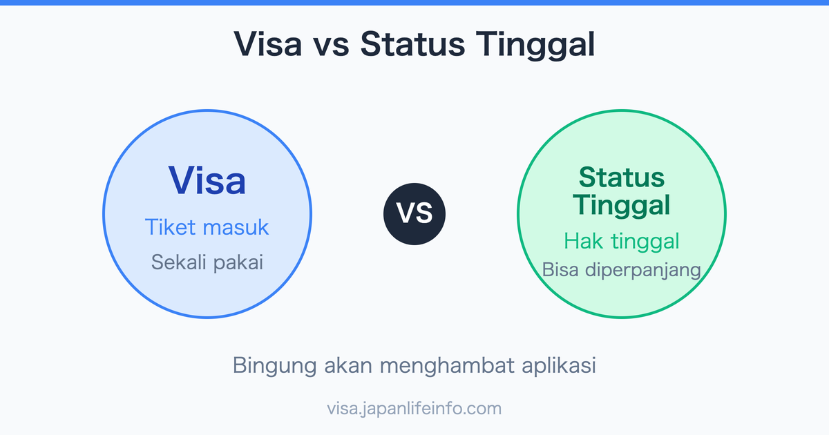 Perbedaan antara Visa Jepang dan Status Tinggal