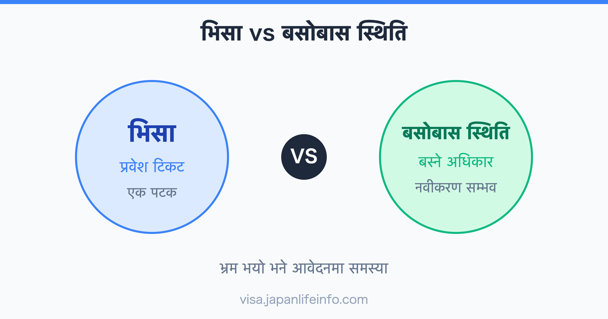 जापानी भिसा र बसोबास स्थितिबीचको भिन्नता