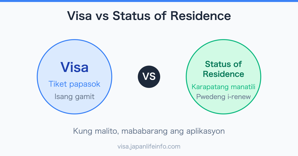 Pagkakaiba ng Japanese Visa at Status of Residence
