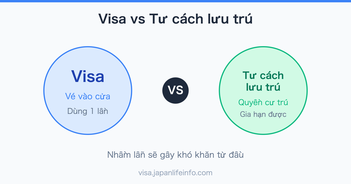 Sự khác biệt giữa Visa Nhật Bản và Tư cách lưu trú