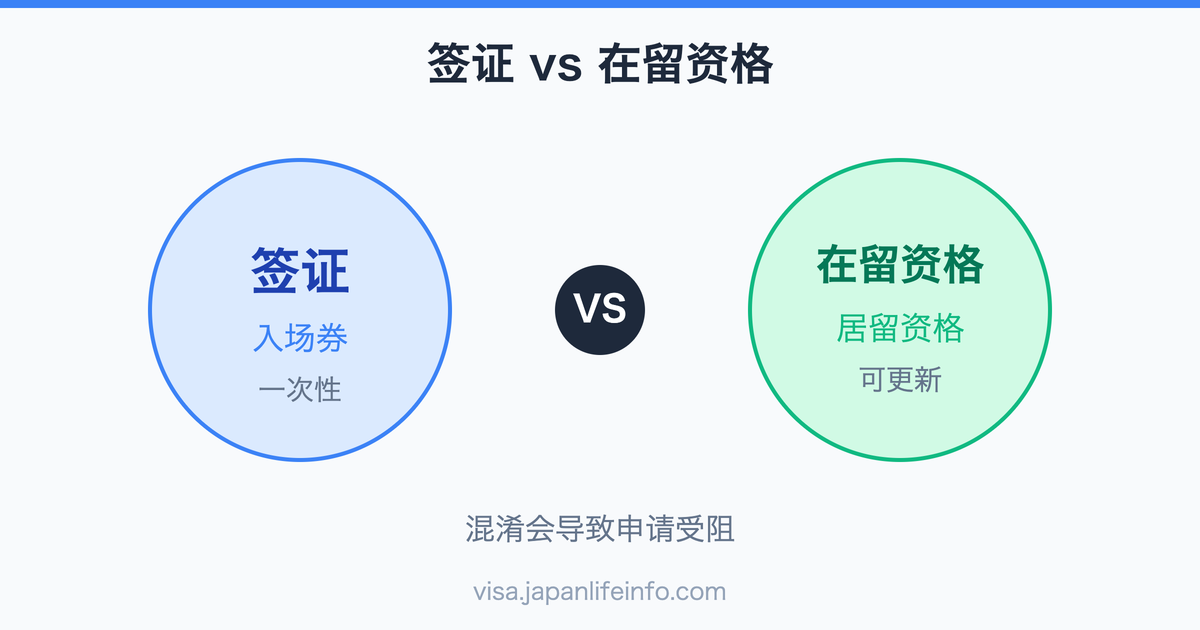 日本签证与在留资格的区别